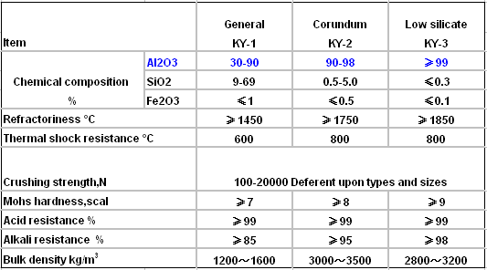 Chemical Stability Refractory Alumina Ceramic Ball For Hydro Converter